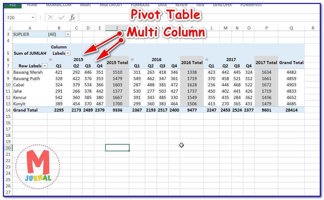 Cara Membuat Pivot Table Multi Level (Row, Column, Values Dll) - M Jurnal