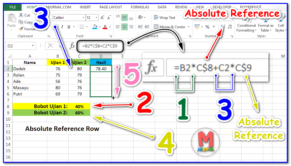 Wajib Tahu !! Cell Reference Pada Fungsi Dan Rumus Excel - M Jurnal