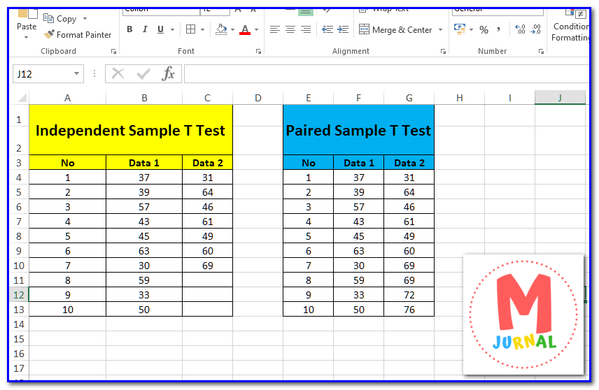 T Test : Independent VS Paired Sample, Mana Yang Cocok ? - M Jurnal