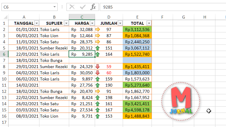 AutoFilter Excel + 5 Contoh Cara Memfilter Data Di Excel - M Jurnal