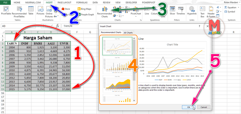 Cara Membuat Chart (Grafik) Di Excel (Panduan Lengkap) - M Jurnal