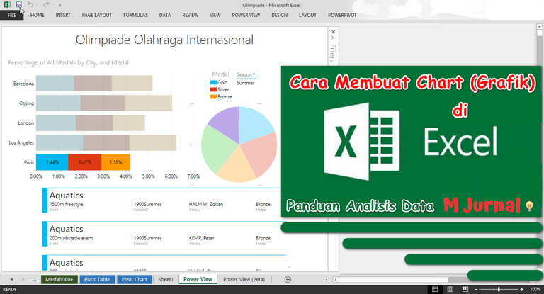 Cara Membuat Chart Grafik Di Excel Panduan Lengkap M Jurnal 0317