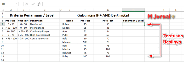 Gabungan Rumus IF + AND, Aturan Penulisan Dan Contoh - M Jurnal